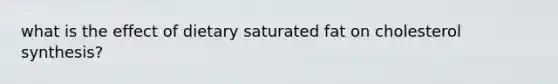 what is the effect of dietary saturated fat on cholesterol synthesis?