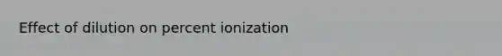 Effect of dilution on percent ionization