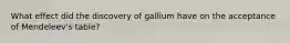 What effect did the discovery of gallium have on the acceptance of Mendeleev's table?