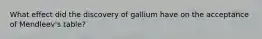 What effect did the discovery of gallium have on the acceptance of Mendleev's table?