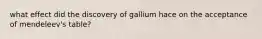 what effect did the discovery of gallium hace on the acceptance of mendeleev's table?