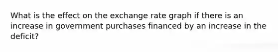 What is the effect on the exchange rate graph if there is an increase in government purchases financed by an increase in the deficit?