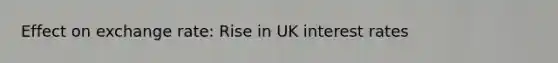 Effect on exchange rate: Rise in UK interest rates