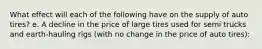 What effect will each of the following have on the supply of auto tires? e. A decline in the price of large tires used for semi trucks and earth-hauling rigs (with no change in the price of auto tires):