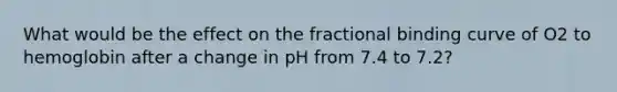 What would be the effect on the fractional binding curve of O2 to hemoglobin after a change in pH from 7.4 to 7.2?