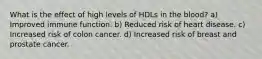 What is the effect of high levels of HDLs in the blood? a) Improved immune function. b) Reduced risk of heart disease. c) Increased risk of colon cancer. d) Increased risk of breast and prostate cancer.