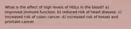 What is the effect of high levels of HDLs in the blood? a) improved immune function. b) reduced risk of heart disease. c) increased risk of colon cancer. d) increased risk of breast and prostate cancer.