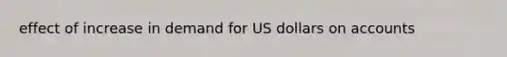 effect of increase in demand for US dollars on accounts