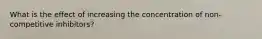 What is the effect of increasing the concentration of non-competitive inhibitors?