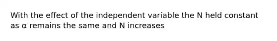 With the effect of the independent variable the N held constant as α remains the same and N increases