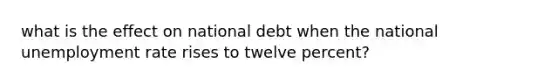 what is the effect on national debt when the national unemployment rate rises to twelve percent?