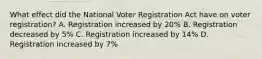 What effect did the National Voter Registration Act have on voter registration? A. Registration increased by 20% B. Registration decreased by 5% C. Registration increased by 14% D. Registration increased by 7%