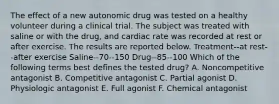 The effect of a new autonomic drug was tested on a healthy volunteer during a clinical trial. The subject was treated with saline or with the drug, and cardiac rate was recorded at rest or after exercise. The results are reported below. Treatment--at rest--after exercise Saline--70--150 Drug--85--100 Which of the following terms best defines the tested drug? A. Noncompetitive antagonist B. Competitive antagonist C. Partial agonist D. Physiologic antagonist E. Full agonist F. Chemical antagonist