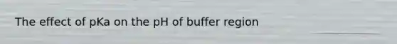 The effect of pKa on the pH of buffer region