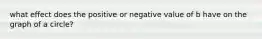 what effect does the positive or negative value of b have on the graph of a circle?