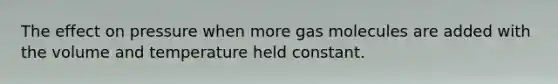 The effect on pressure when more gas molecules are added with the volume and temperature held constant.