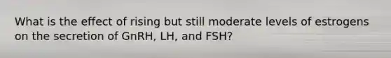 What is the effect of rising but still moderate levels of estrogens on the secretion of GnRH, LH, and FSH?