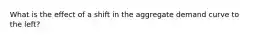 What is the effect of a shift in the aggregate demand curve to the left?