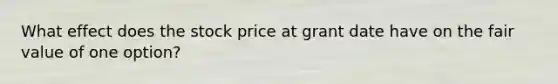 What effect does the stock price at grant date have on the fair value of one option?