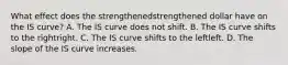 What effect does the strengthenedstrengthened dollar have on the IS​ curve? A. The IS curve does not shift. B. The IS curve shifts to the rightright. C. The IS curve shifts to the leftleft. D. The slope of the IS curve increases.