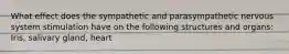 What effect does the sympathetic and parasympathetic nervous system stimulation have on the following structures and organs: Iris, salivary gland, heart