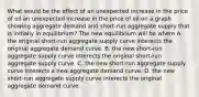 What would be the effect of an unexpected increase in the price of oil an unexpected increase in the price of oil on a graph showing aggregate demand and​ short-run aggregate supply that is initially in​ equilibrium? The new equilibrium will be where A. the original​ short-run aggregate supply curve interects the original aggregate demand curve. B. the new​ short-run aggregate supply curve interects the original​ short-run aggregate supply curve. C. the new​ short-run aggregate supply curve interects a new aggregate demand curve. D. the new​ short-run aggregate supply curve interects the original aggregate demand curve.