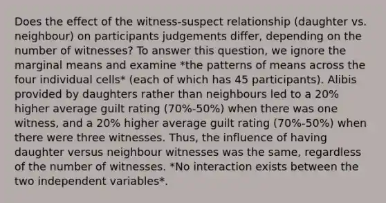 Does the effect of the witness-suspect relationship (daughter vs. neighbour) on participants judgements differ, depending on the number of witnesses? To answer this question, we ignore the marginal means and examine *the patterns of means across the four individual cells* (each of which has 45 participants). Alibis provided by daughters rather than neighbours led to a 20% higher average guilt rating (70%-50%) when there was one witness, and a 20% higher average guilt rating (70%-50%) when there were three witnesses. Thus, the influence of having daughter versus neighbour witnesses was the same, regardless of the number of witnesses. *No interaction exists between the two independent variables*.