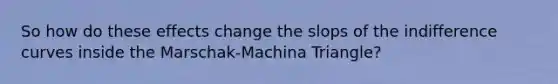 So how do these effects change the slops of the indifference curves inside the Marschak-Machina Triangle?