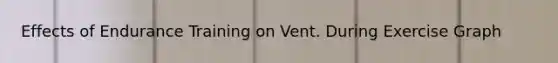 Effects of Endurance Training on Vent. During Exercise Graph