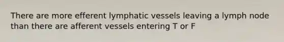 There are more efferent <a href='https://www.questionai.com/knowledge/ki6sUebkzn-lymphatic-vessels' class='anchor-knowledge'>lymphatic vessels</a> leaving a lymph node than there are afferent vessels entering T or F