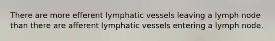 There are more efferent <a href='https://www.questionai.com/knowledge/ki6sUebkzn-lymphatic-vessels' class='anchor-knowledge'>lymphatic vessels</a> leaving a lymph node than there are afferent lymphatic vessels entering a lymph node.