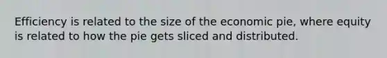 Efficiency is related to the size of the economic pie, where equity is related to how the pie gets sliced and distributed.