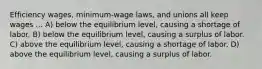 Efficiency wages, minimum-wage laws, and unions all keep wages ... A) below the equilibrium level, causing a shortage of labor. B) below the equilibrium level, causing a surplus of labor. C) above the equilibrium level, causing a shortage of labor. D) above the equilibrium level, causing a surplus of labor.