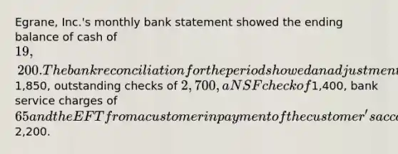 Egrane, Inc.'s monthly bank statement showed the ending balance of cash of 19,200. The bank reconciliation for the period showed an adjustment for a deposit in transit of1,850, outstanding checks of 2,700, a NSF check of1,400, bank service charges of 65 and the EFT from a customer in payment of the customer's account of2,200.