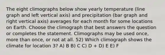 The eight climographs below show yearly temperature (line graph and left vertical axis) and precipitation (bar graph and right vertical axis) averages for each month for some locations on Earth. Choose the climograph that best answers the question or completes the statement. Climographs may be used once, more than once, or not at all. 52) Which climograph shows the climate for location 3? A) B B) C C) D + D) E E) F