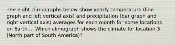 The eight climographs below show yearly temperature (line graph and left vertical axis) and precipitation (bar graph and right vertical axis) averages for each month for some locations on Earth.... Which climograph shows the climate for location 3 (North part of South America)?