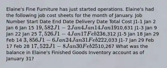 Elaine's Fine Furniture has just started operations. Elaine's had the following job cost sheets for the month of January. Job Number Start Date End Date Delivery Date Total Cost J1-1 Jan 2 Jan 6 Jan 15 19,582 J1-2 Jan 4 Jan 14 Jan 1910,631 J1-3 Jan 9 Jan 22 Jan 25 7,526 J1-4 Jan 17 Feb 236,312 J1-5 Jan 18 Jan 29 Feb 14 3,856 J1-6 Jan 24 Jan 31 Feb 222,033 J1-7 Jan 29 Feb 17 Feb 28 17,522 J1-8 Jan 30 Feb 2510,267 What was the balance in Elaine's Finished Goods Inventory account as of January 31?