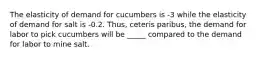 The elasticity of demand for cucumbers is -3 while the elasticity of demand for salt is -0.2. Thus, ceteris paribus, the demand for labor to pick cucumbers will be _____ compared to the demand for labor to mine salt.