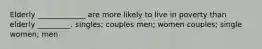 Elderly _____________ are more likely to live in poverty than elderly _________. singles; couples men; women couples; single women; men