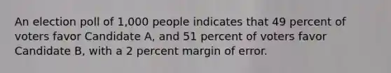 An election poll of 1,000 people indicates that 49 percent of voters favor Candidate A, and 51 percent of voters favor Candidate B, with a 2 percent margin of error.