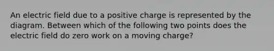 An electric field due to a positive charge is represented by the diagram. Between which of the following two points does the electric field do zero work on a moving charge?