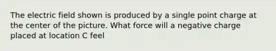 The electric field shown is produced by a single point charge at the center of the picture. What force will a negative charge placed at location C feel