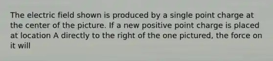 The electric field shown is produced by a single point charge at the center of the picture. If a new positive point charge is placed at location A directly to the right of the one pictured, the force on it will