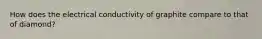 How does the electrical conductivity of graphite compare to that of diamond?