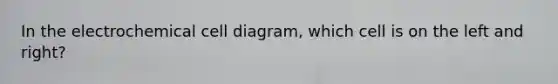 In the electrochemical cell diagram, which cell is on the left and right?