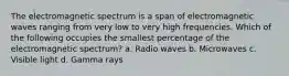 The electromagnetic spectrum is a span of electromagnetic waves ranging from very low to very high frequencies. Which of the following occupies the smallest percentage of the electromagnetic spectrum? a. Radio waves b. Microwaves c. Visible light d. Gamma rays