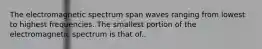 The electromagnetic spectrum span waves ranging from lowest to highest frequencies. The smallest portion of the electromagnetic spectrum is that of..