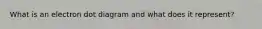What is an electron dot diagram and what does it represent?