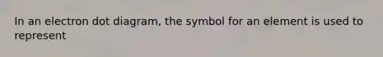 In an electron dot diagram, the symbol for an element is used to represent