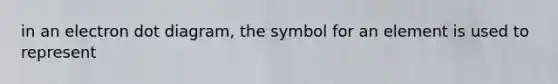 in an electron dot diagram, the symbol for an element is used to represent